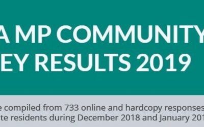 NOOSA MP SURVEY 2019 – COMMENTS SUMMARY NOW UPLOADED MARCH 2019