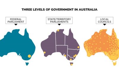 COUNCIL, STATE, FEDERAL – THE 3 LEVELS OF AUSTRALIAN GOVERNMENT JULY 2023